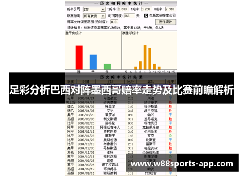 足彩分析巴西对阵墨西哥赔率走势及比赛前瞻解析